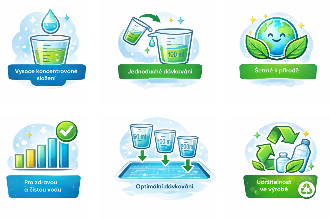 Vysoce koncentrované složení